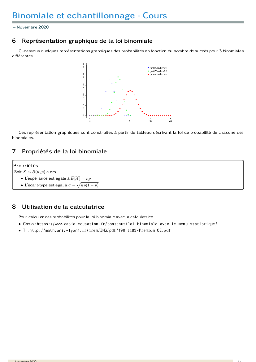 Représentation graphique, propriétés et utilisation de la caluclatrice