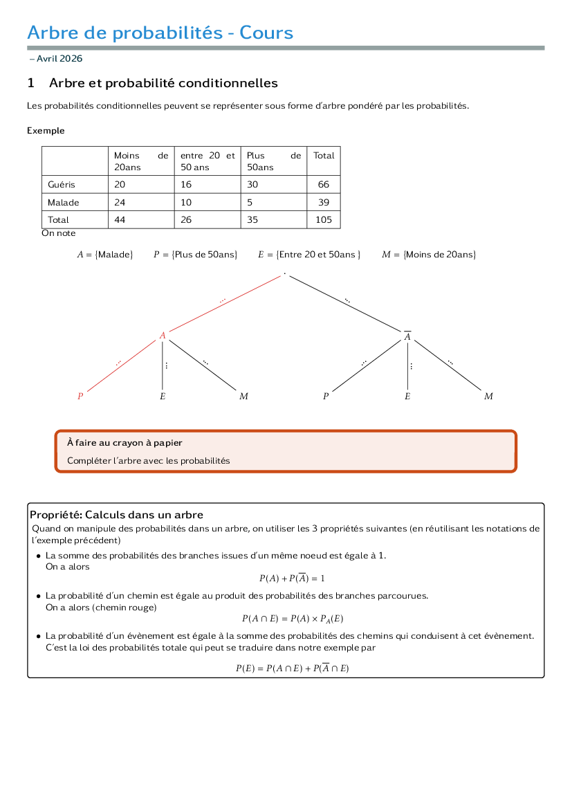 Bilan - Arbre et probabilité conditionnelles