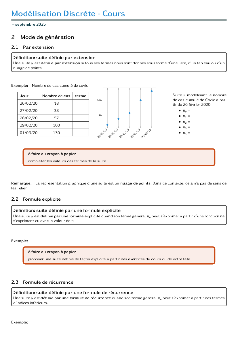 Différentes façon de représenter une suite.
