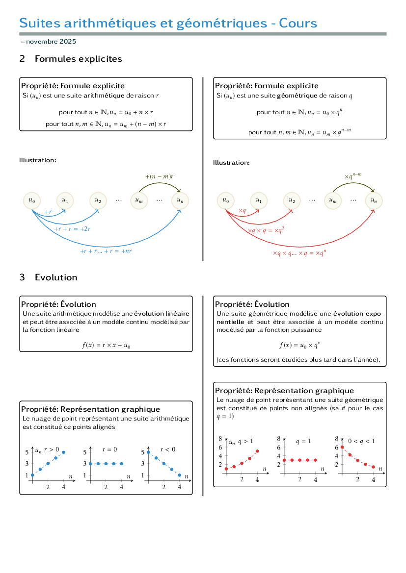 Formule explicite et evolution