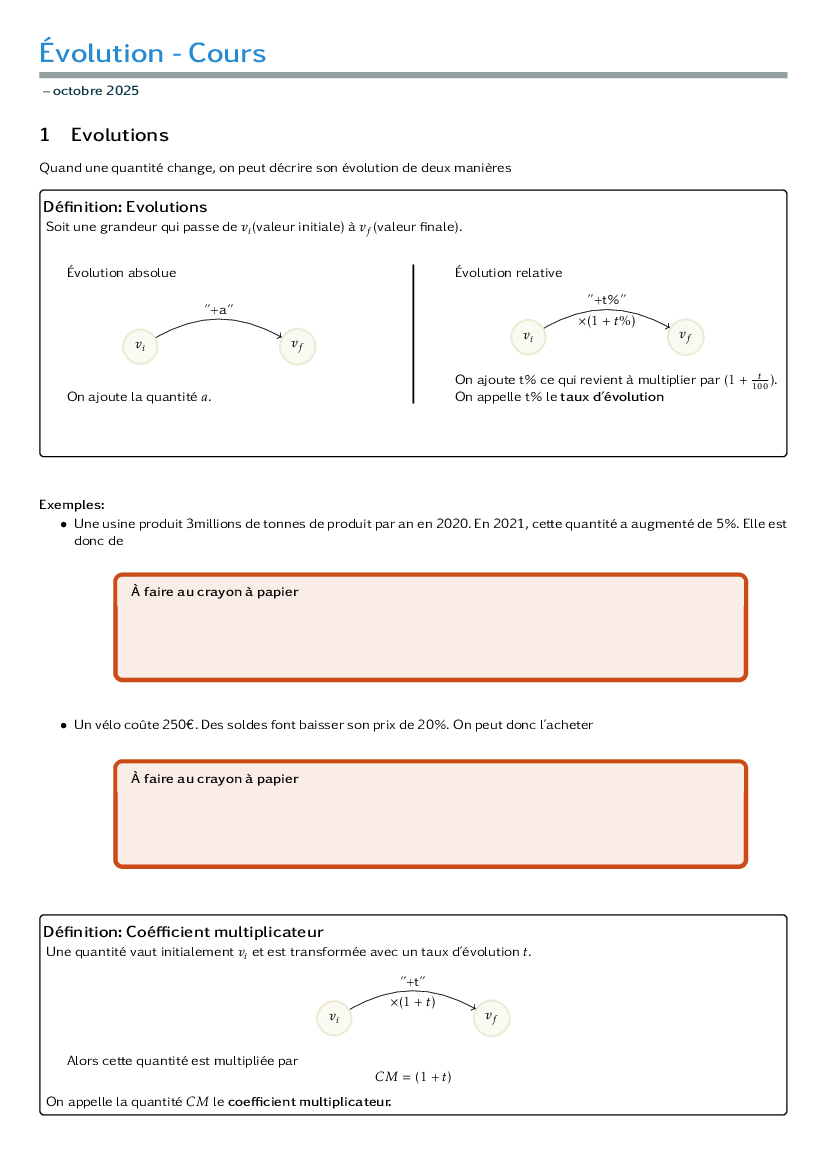 1B sur les évolutions