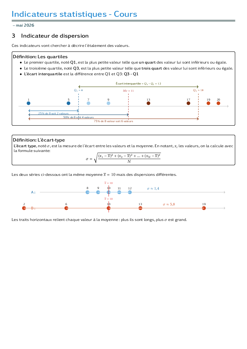 Indicateurs de dispersion