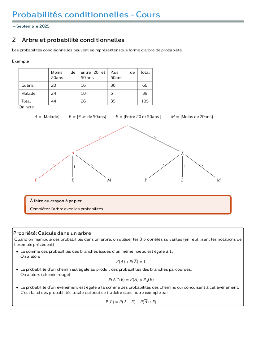 Probabilités dans les arbres