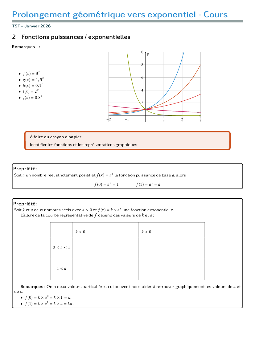 Bilan - Représentation graphique et variations des fonctions exponentielles