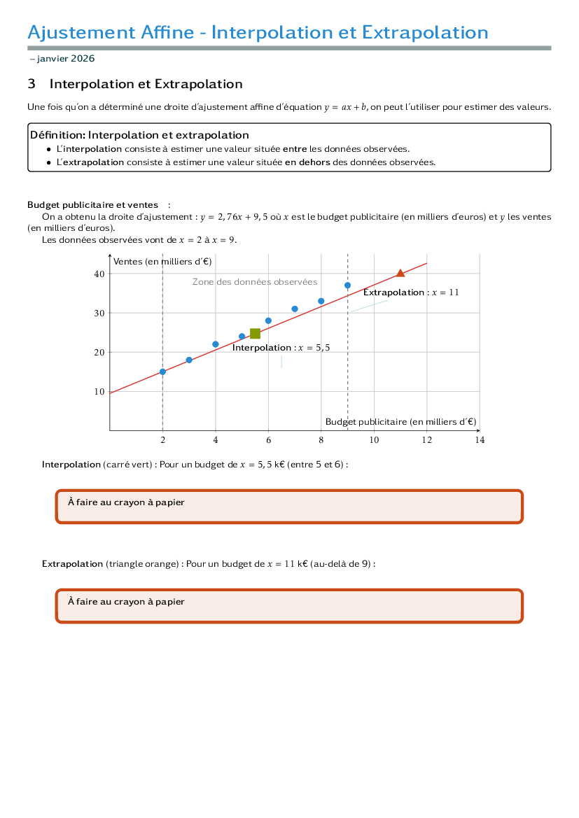 Bilan sur l'interpolation et l'extrapolation