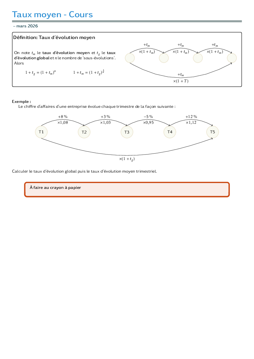 Bilan - Taux d'évolution moyen